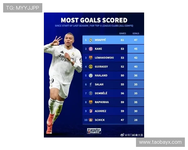 姆巴佩梅开二度助皇马四比一大胜莱万特豪取六连胜强势领跑西甲